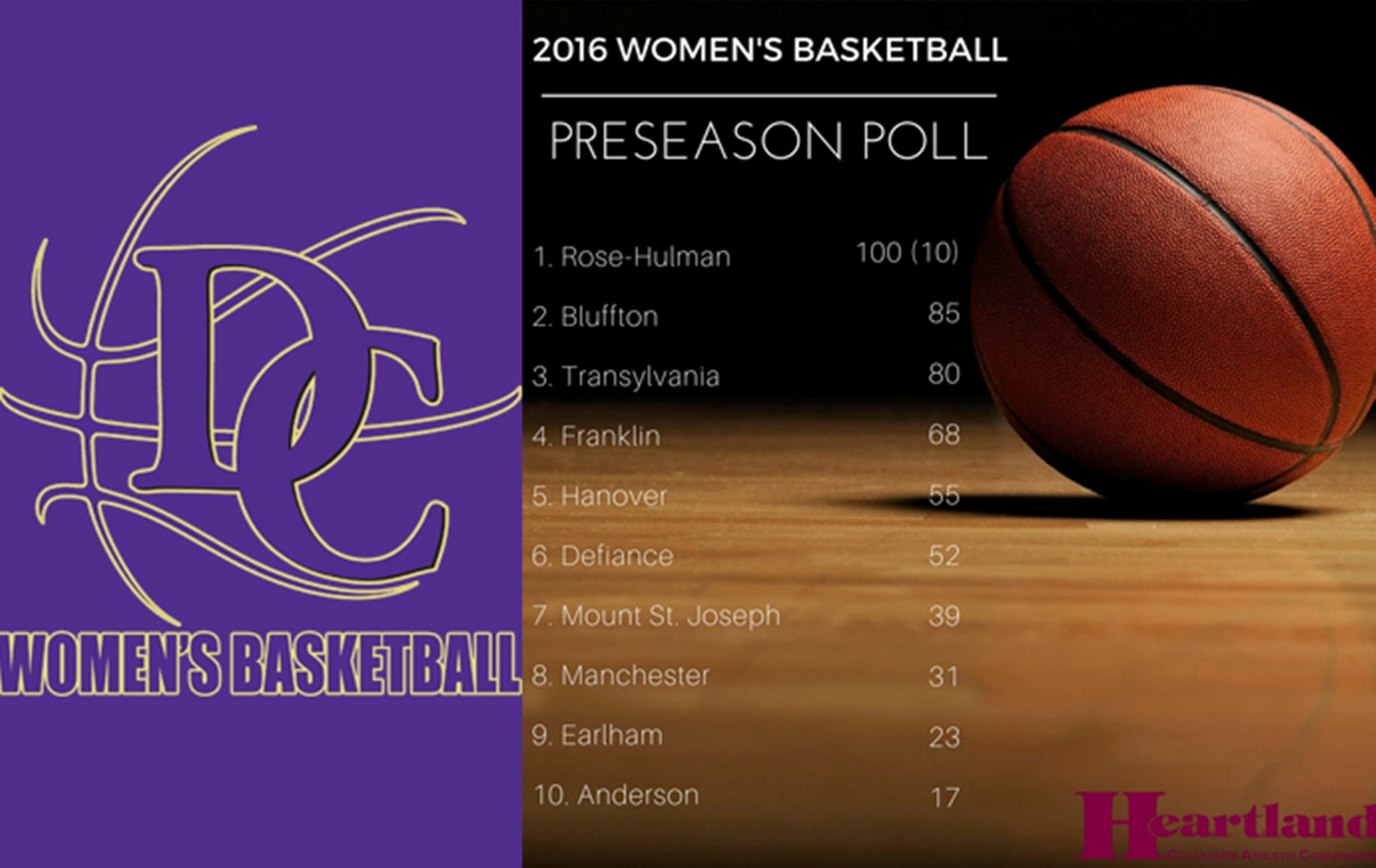 Defiance Women's Hoops Picked Sixth in HCAC Poll
