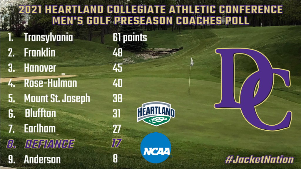 Men’s golf picked to finish eighth in 2021 HCAC preseason poll