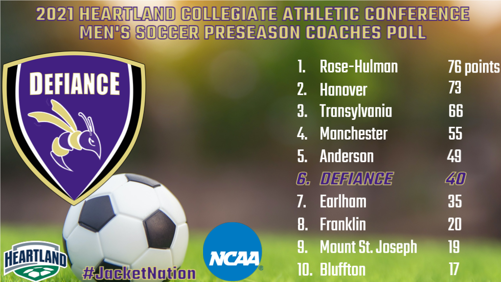 Men's soccer picked to finish sixth in 2021 HCAC preseason poll