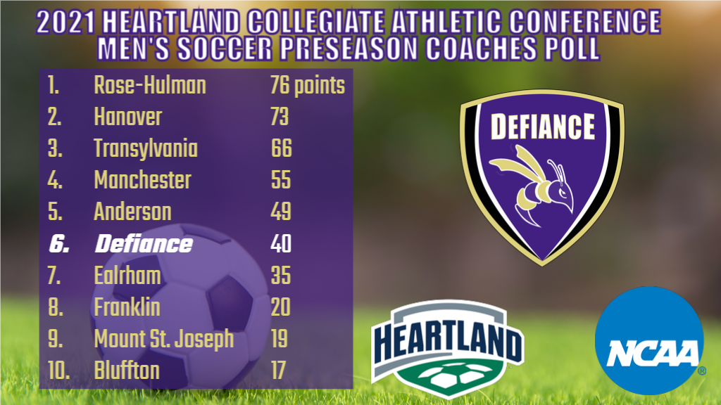 Men's soccer picked to finish sixth in fall 2021 HCAC preseason poll
