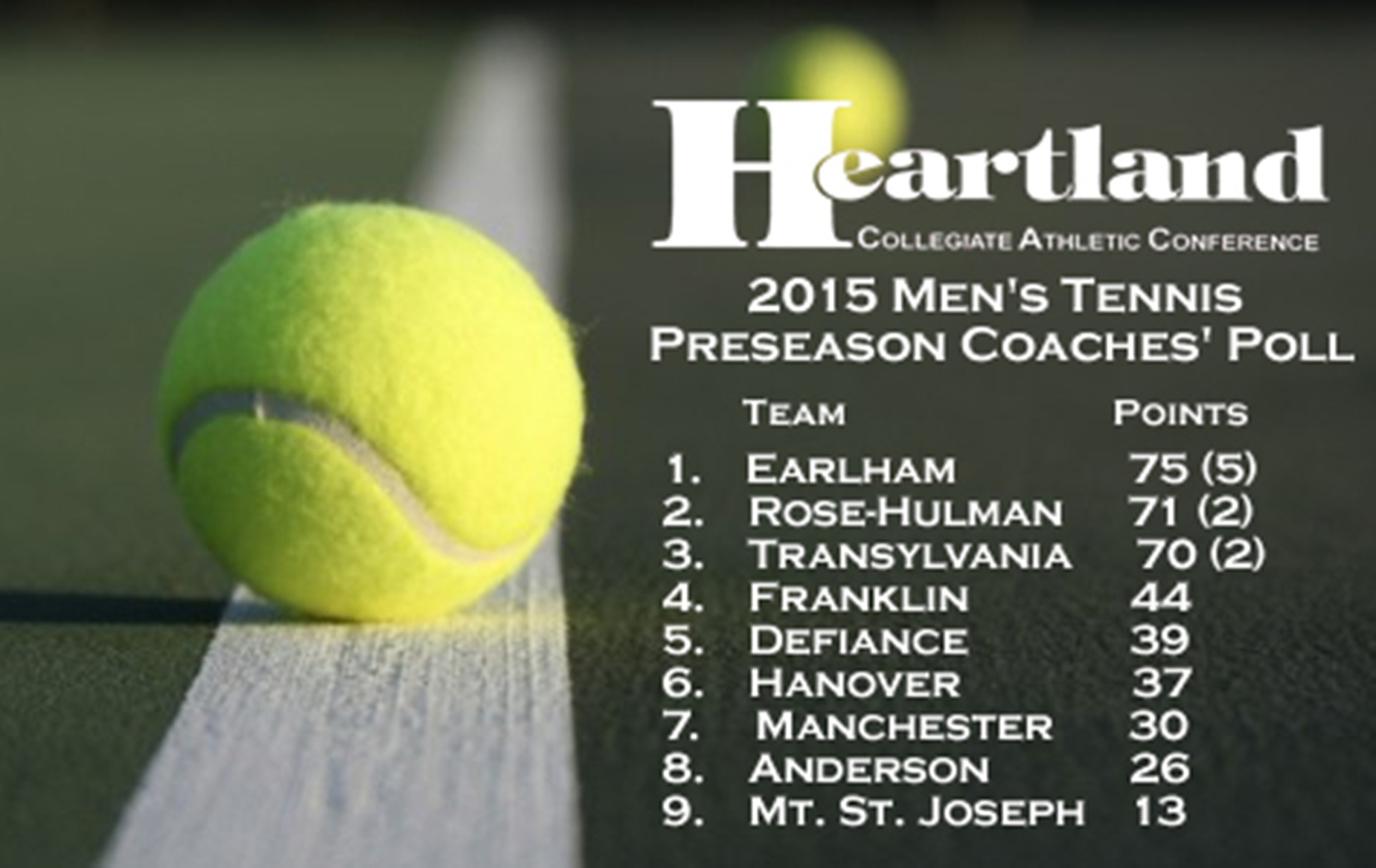 Men's Tennis Picked Fifth in HCAC Preseason Coaches Poll