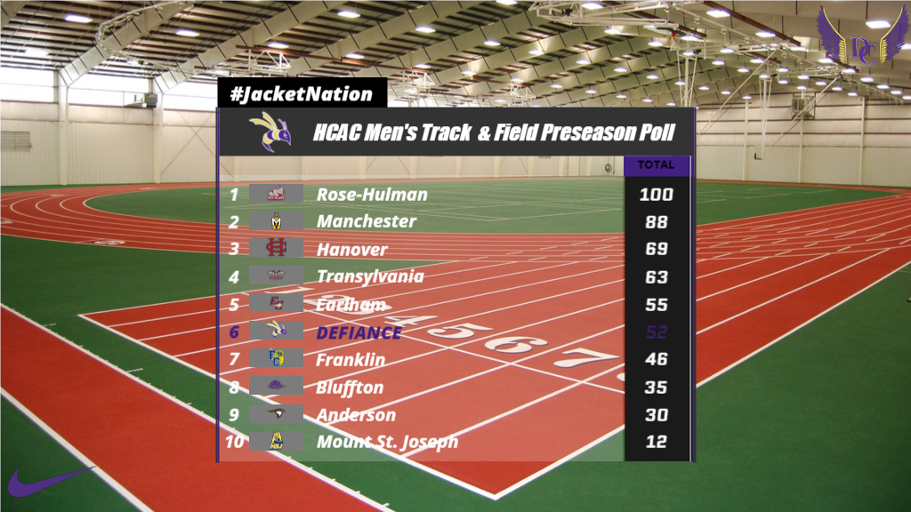 Men's Track & Field picked sixth in HCAC preseason poll