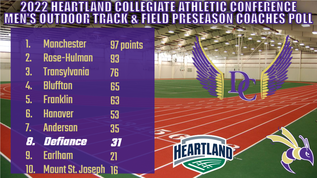 Men's Track picked eighth in HCAC preseason poll