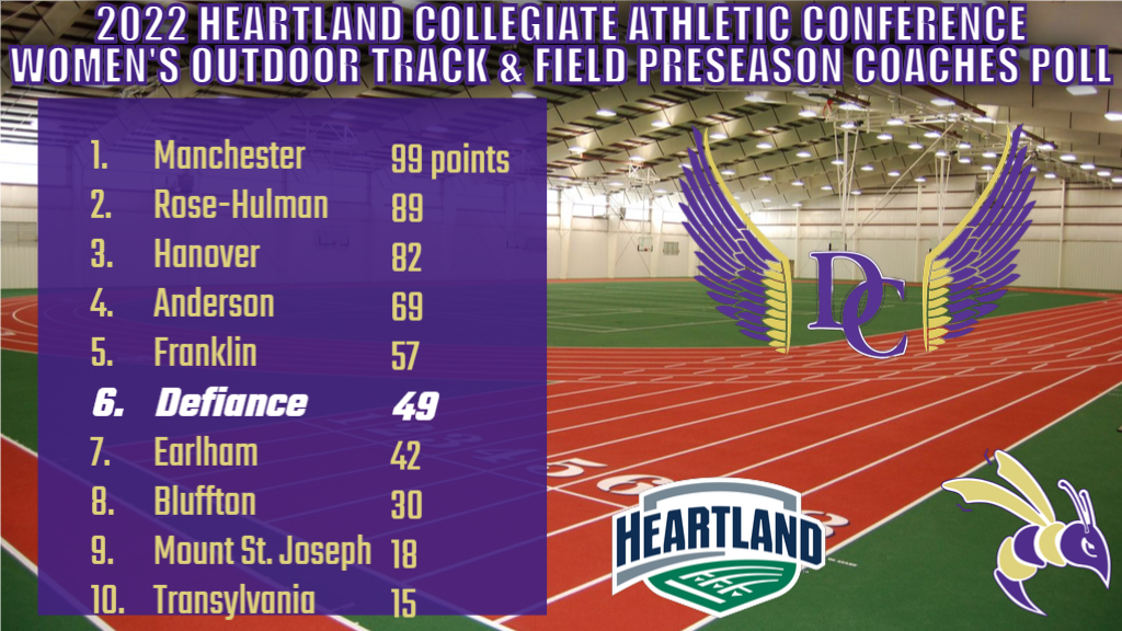 Women's Track places sixth in HCAC preseason poll