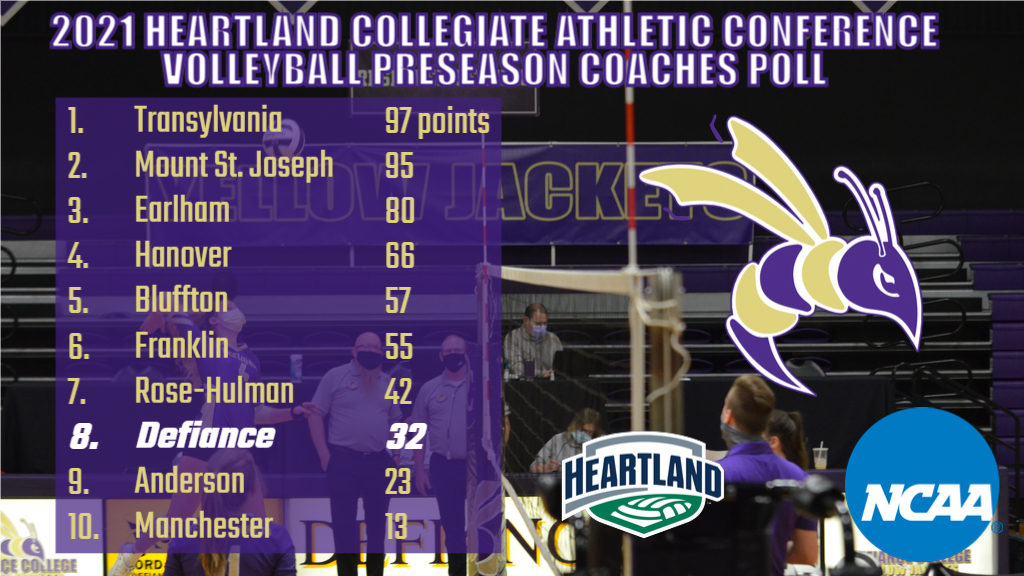 Volleyball picked eighth in HCAC preseason poll